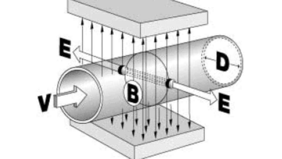 הוראות התקנה והפעלה למד ספיקה מגנטי תוצרת METRAN