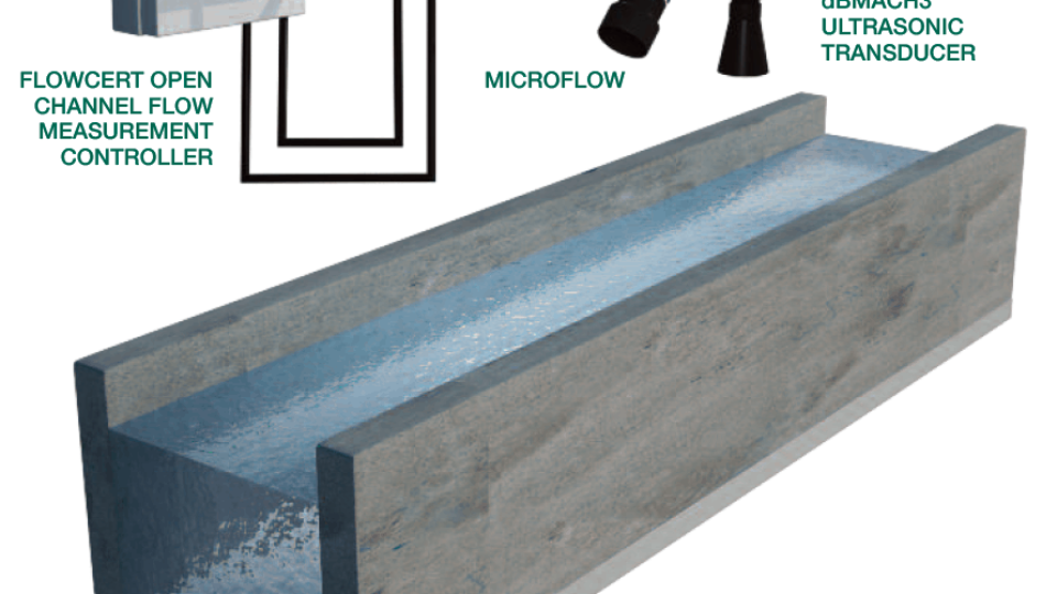 מערכת למדידת זרימה של ביוב בתעלות פתוחות ללא מזרם קבוע