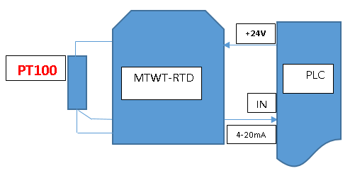 MTWT-RTD