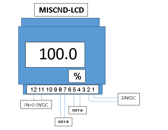 MISCND-LCD